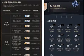 飞猪会员体系升级背后：降低门槛、增加跨界权益，留住老用户图片