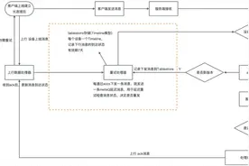 向消息延迟说bybye：闲鱼消息及时到达方案（详细）图片
