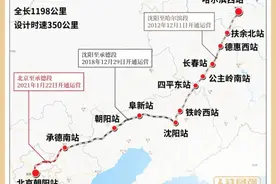 @长春人 京哈高铁1月22日将全线贯通 长春西至北京朝阳最快3小时54分到达图片