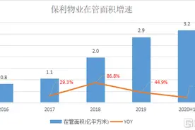 碧桂园服务新高，保利物业(6049.HK)能否复制相同的走势？图片