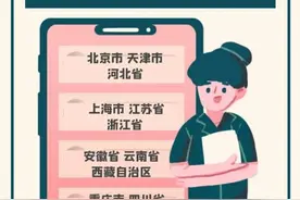 新疆参保人员 门诊费用可在疆外12地跨省区刷卡直接结算啦图片