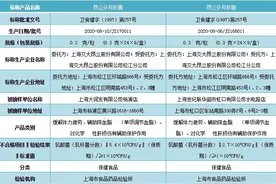 乳酸菌不达标！2批次昂立多邦胶囊抽检不合格图片