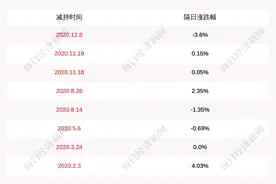 天融信：股东明泰资本减持计划完成，减持股份数量约1165万股图片