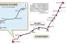 京哈高铁今全线贯通全程最低票价550.5元图片