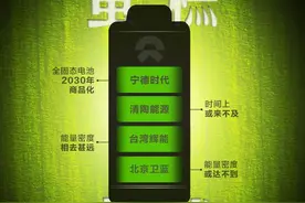 蔚来固态电池迷雾，续航1000公里，真大招还是科幻片？产业链一手调查来了图片
