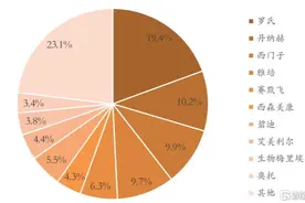 IPO最后时刻，安旭生物被曝临床数据造假图片