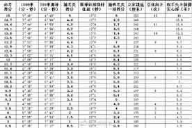 2021年福州中考体育方案发布 附各项评分标准图片