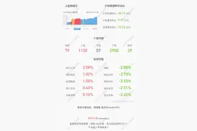 新大陆：拟以1.12亿元出售新大陆地产95%股权图片