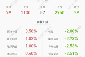 北斗星通：预计2020年度净利润为1.40亿元~1.55亿元图片