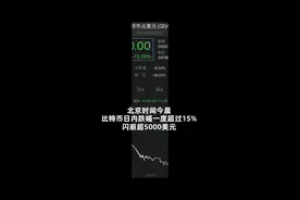中国财富报道|突然闪崩15%，11万人爆仓67亿！视频封面