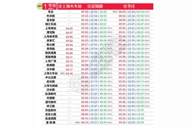 明天启用！上海地铁最新首末班车时刻表公布图片