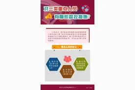 贵州省卫健委发布“三类重点人员”疫情防控长图，需要的请进图片