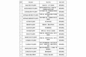 招贤纳士！成都工贸职业技术学院将引进数名高层次专业人士图片