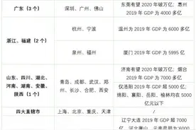 5座城市GDP首破万亿：江苏、广东成最大赢家，下一批万亿城市或再等5年图片