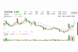 三连板后丹化科技宣布“易主”，复牌首日股价下跌投资者在担忧什么？图片