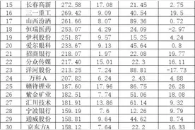头牌又是茅台！公募基金最新“抱团股”大曝光，猛加仓这些！散户跟不跟？图片