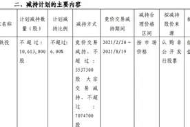 十连板“妖股”巨额减持袭来，网友：下周一核按钮！大基金一口气要抛售三只芯片股，最高减持近30亿元图片