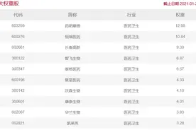 创新药ETF赛道拥挤，易方达与工银瑞信还要分一瓢羹，90亿和27亿选哪只？图片
