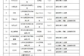 侵害用户权益，应用宝、小米应用商店等被工信部通报图片