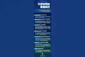 一图速览｜来了！行政处罚法的最新修改图片