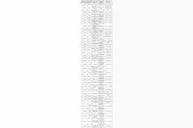 福建核酸检测哪儿做？这份各地机构名单请收好图片