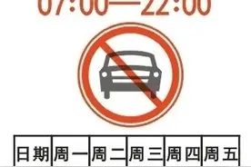 1月25日起 德阳主城区机动车尾号限行图片
