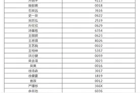 宁波中学、效实中学、鄞州中学强基创新班拟录取名单出炉图片