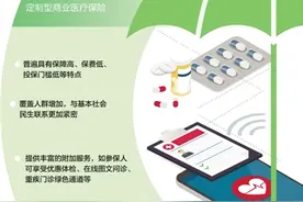 “惠民保”带来真实惠图片