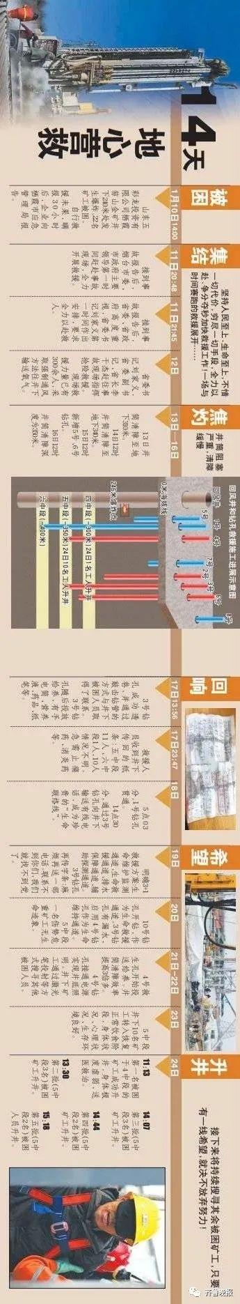 “告诉家人我还活着！”栖霞地心营救，生命奇迹背后：井上全力以赴，井下坚守信念