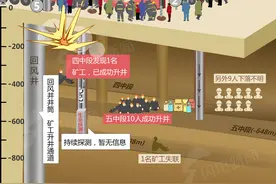 11名矿工成功升井！栖霞金矿事故救援现场示意图（截至1月24日15时18分）图片
