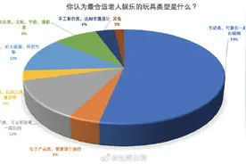 老人喜欢什么样的玩具？图片