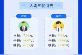 海大公布校园卡年度账单，丢卡大王和沐浴之王出炉图片