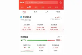 发生了什么？白酒股突然狂涨2600亿，茅台“飞天”，抱团股大反攻！腾讯又逆天：刚刚超过六大行市值总和图片