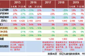 招商证券：中国量化有着肥沃土壤，新赛道上比拼将更为激烈图片