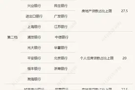 房贷新规之下，多家银行个人按揭额度告急！每经记者实探两地：有银行最早3月放款，有银行“无限期”图片