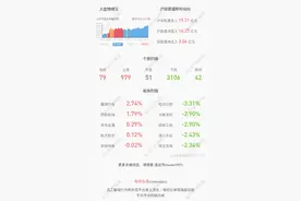精研科技：预计2020年净利润为1.35亿~1.45亿元，同比下降15.33%~21.17%图片