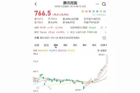 腾讯大涨市值超7万亿港元，比肩国有六大行总和图片