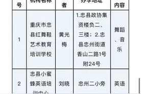 忠县教委公布46家合规校外培训机构 附详细名单图片