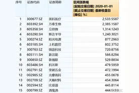 1年飞涨2500%！英科医疗如何撑起千亿市值？图片