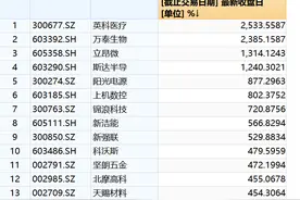 1年飞涨2500%！英科医疗如何撑起千亿市值？图片