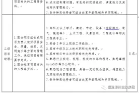编内资讯！漳州招157人，月薪可达8000图片