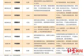 悦刻上市首日暴涨145.9%！这些新型烟草概念股站上风口图片