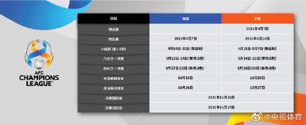 官方：2021年亚冠联赛赛程公布