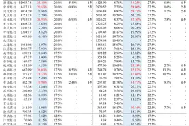 房贷调查｜上海深圳广州额度紧张，有银行直言放款时间不确定图片