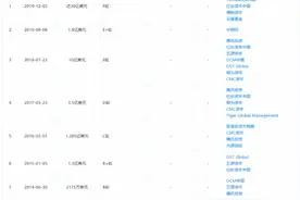 快手招股谁是大赢家？大股东腾讯市值一天暴涨7000亿图片