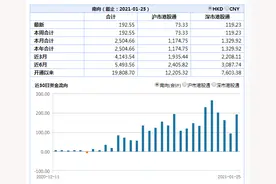 恒指站上30000点：港股升势能走多高？已有机构警示风险图片