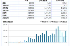 恒指站上30000点：港股升势能走多高？已有机构警示风险图片