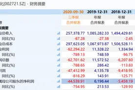 一夜爆两雷！50亿市值公司预亏87亿，另有公司巨额预亏引来交易所关注函图片