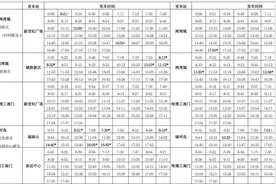 26日起，威海荣成这些公交班次优化调整（附公交线路班次表）图片