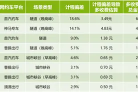 网约车计费存猫腻 曹操出行、首汽约车等被点名图片